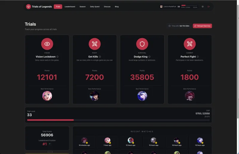 Weekly trials overview