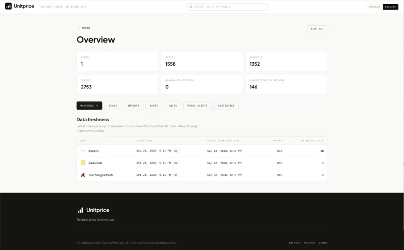 Admin dashboard