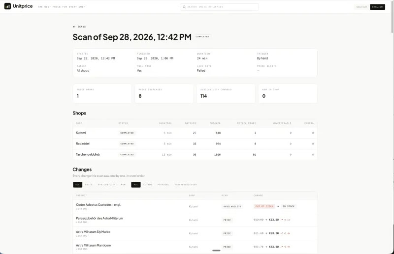 Details of a price scan